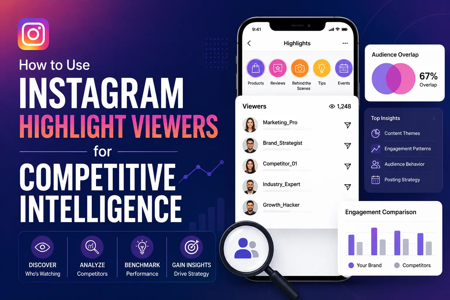 Using Instagram Highlight Viewers for Competitive Intelligence in 2026